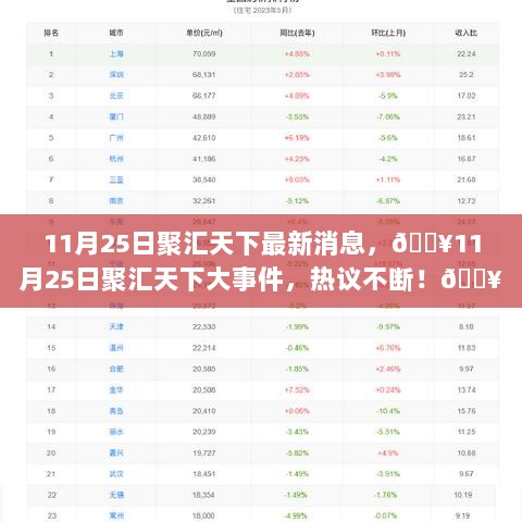 11月25日聚汇天下热议不断的大事件