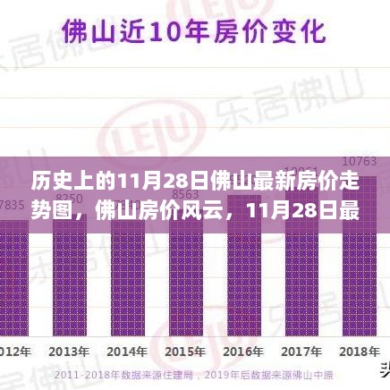 佛山历史上的11月28日，房价走势图解析与回顾