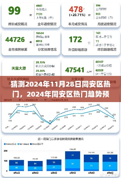 2024年同安区热门趋势预测与深度分析