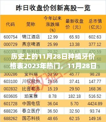 11月28日种植牙价格新篇章，自信笑容从价格变革开始