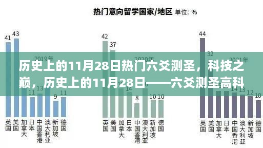 历史上的11月28日，六爻测圣与科技巅峰的体验记