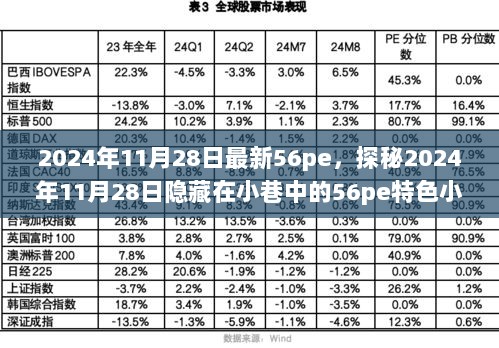 2024年11月28日探秘隐藏在小巷中的56pe特色小店