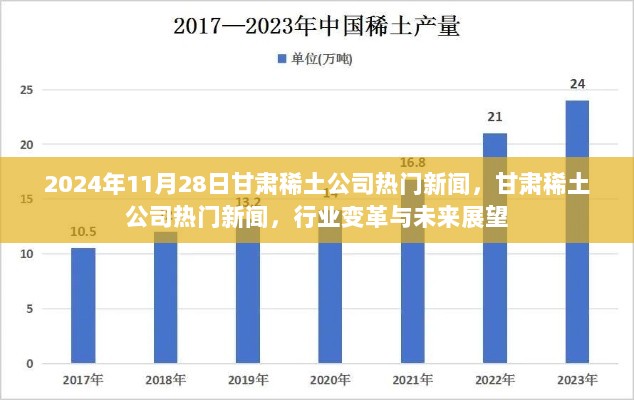 2024年11月28日甘肃稀土公司行业变革与未来展望的热门新闻