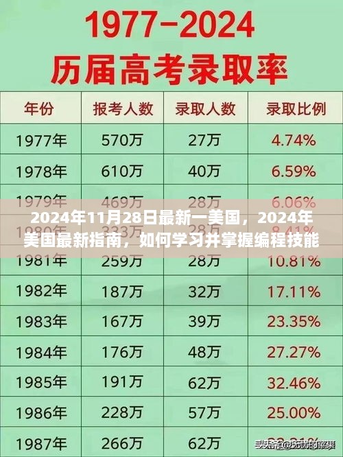 2024年美国最新指南，如何学习并掌握编程技能在最新时代的实用方法