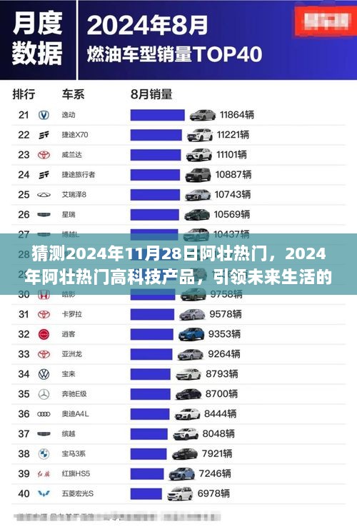 2024年阿壮热门高科技产品，引领未来生活新篇章的猜想