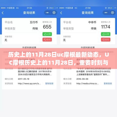 UC摩根历史上的11月28日，重要时刻与深远影响