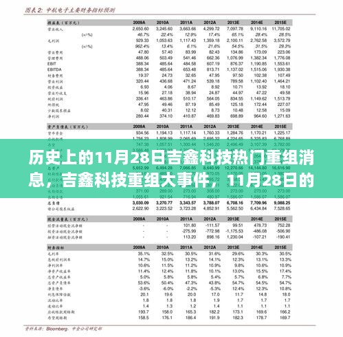 历史上的11月28日，吉鑫科技重组大事件，里程碑时刻的热门消息