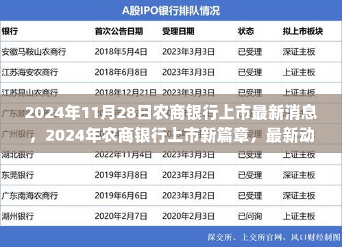 2024年农商银行上市新篇章，最新动态与市场影响分析