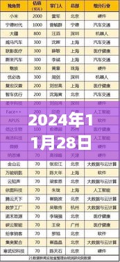 2024年热门速攻猎，新策略与实战案例解析