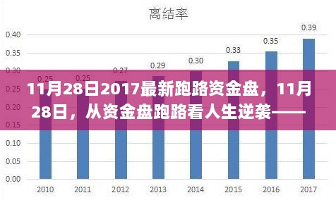 11月28日资金盘跑路事件，逆境中学习变化，自信与成就的励志之旅