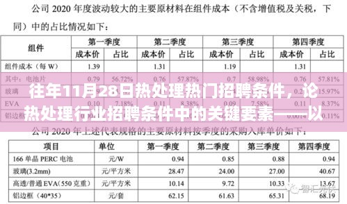 热处理行业招聘条件的关键要素——以往年11月28日为例分析