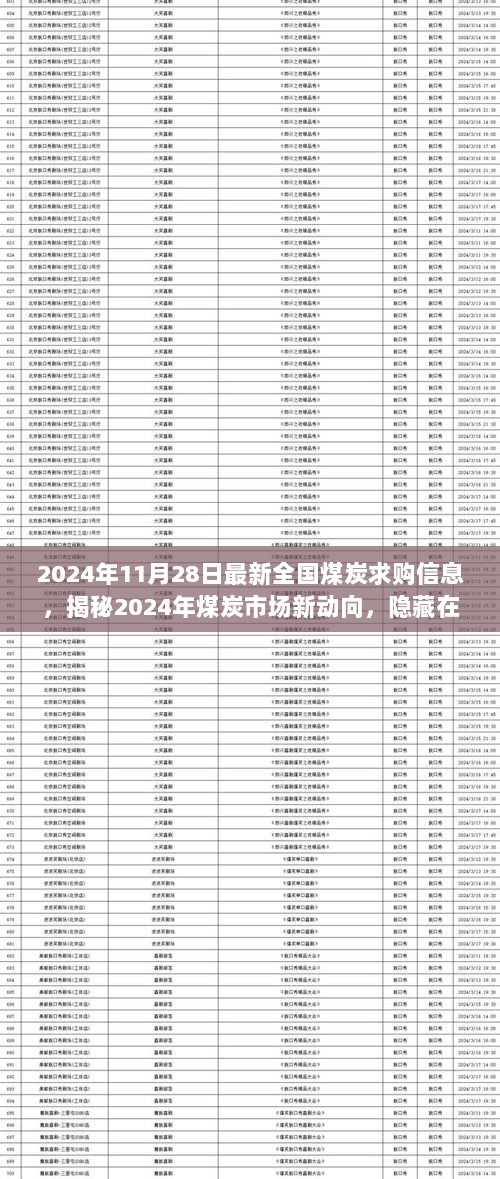 2024年煤炭市场新动向与特色小店煤巷炭坊探访