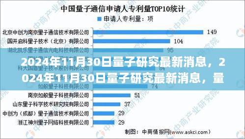 2024年11月30日量子研究最新消息及量子计算入门与实践全攻略