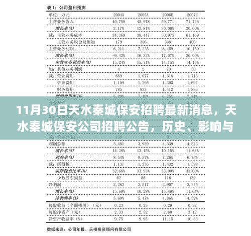 天水秦城保安公司招聘公告，历史、影响与时代地位的深度解析（11月30日最新消息）