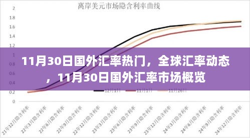 11月30日全球汇率动态及国外市场概览