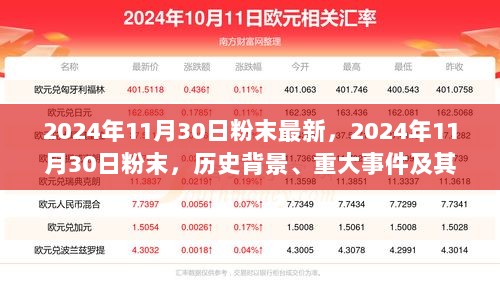 2024年11月30日粉末的历史背景与时代影响，重大事件回顾