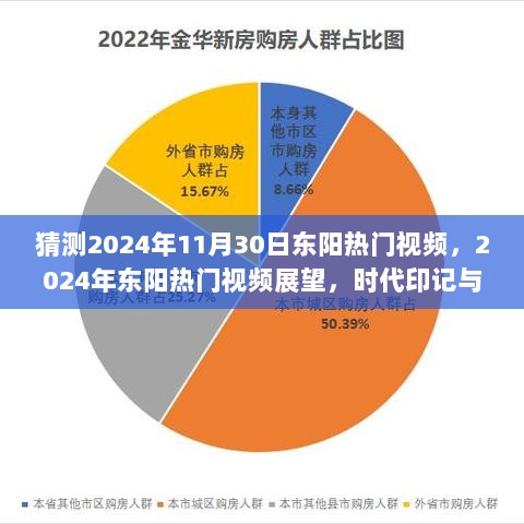 2024年东阳热门视频展望，时代印记与网络热潮的交汇