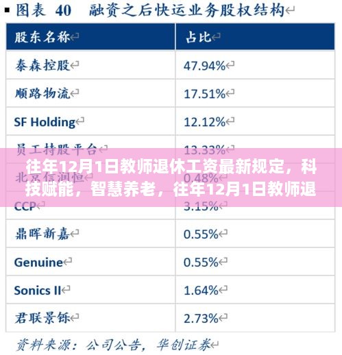 往年12月1日教师退休工资最新规定与科技赋能的智慧养老体验