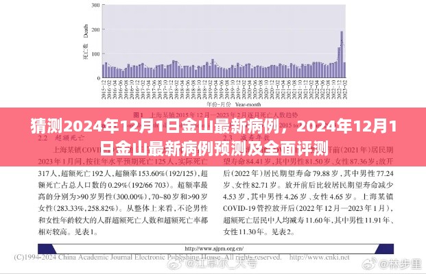 2024年12月1日金山最新病例预测及全面评测