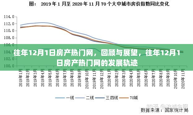 往年12月1日房产热门网的回顾与展望，发展轨迹的深度解析