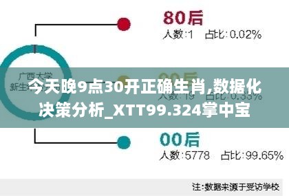 今天晚9点30开正确生肖,数据化决策分析_XTT99.324掌中宝