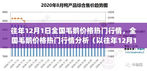 往年12月1日全国毛鹅价格行情分析热门报告