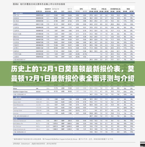 莫曼顿12月1日历史报价表全面评测与介绍