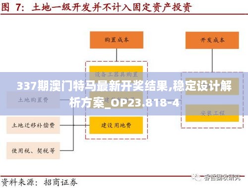 337期澳门特马最新开奖结果,稳定设计解析方案_OP23.818-4