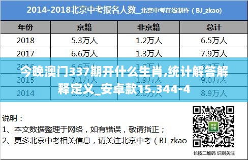 今晚澳门337期开什么生肖,统计解答解释定义_安卓款15.344-4