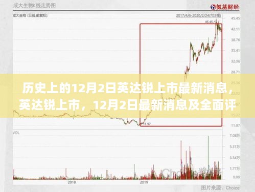 英达锐上市，12月2日最新消息与全面评测