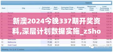 新澳2024今晚337期开奖资料,深层计划数据实施_zShop15.558-9