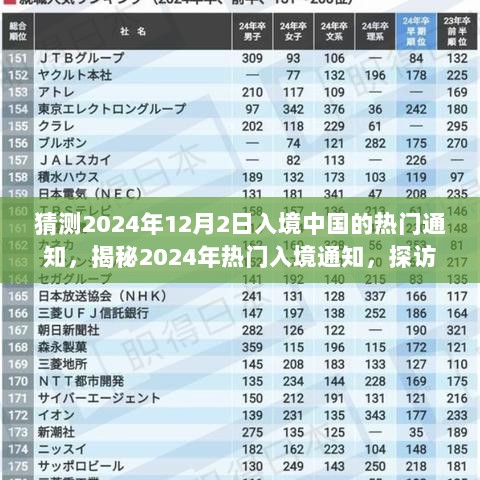 揭秘2024年热门入境通知，探访中国小巷神秘特色小店之旅