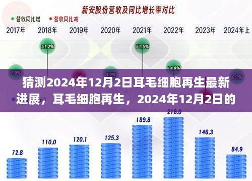 2024年12月2日，耳毛细胞再生最新进展与奇迹的希望