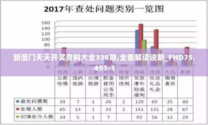 新澳门天天开奖资料大全338期,全面解读说明_FHD75.491-1