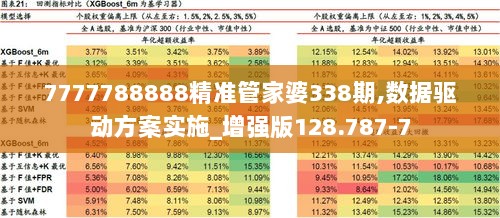 7777788888精准管家婆338期,数据驱动方案实施_增强版128.787-7