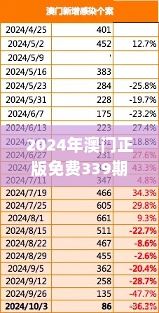 2024年澳门正版免费339期,深层数据分析执行_苹果版34.946-1