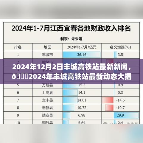 丰城高铁站2024年12月2日最新新闻动态揭秘！