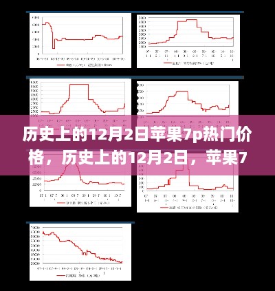 历史上的12月2日，苹果7p价格巅峰的回顾与解析