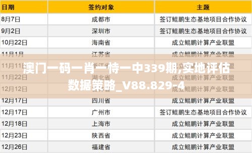 澳门一码一肖一恃一中339期,实地评估数据策略_V88.829-4