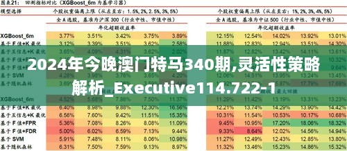 2024年今晚澳门特马340期,灵活性策略解析_Executive114.722-1