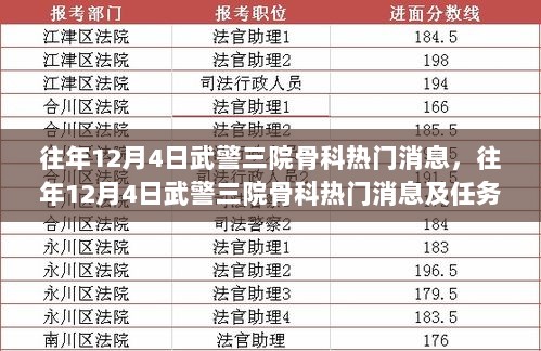 往年12月4日武警三院骨科热门消息与任务技能学习指南