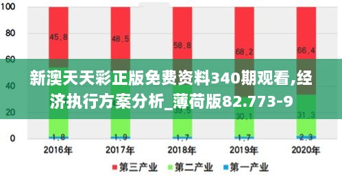 新澳天天彩正版免费资料340期观看,经济执行方案分析_薄荷版82.773-9