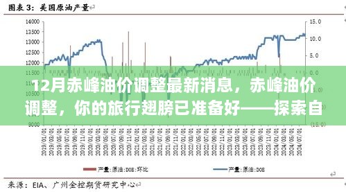 赤峰12月油价调整最新消息，旅行翅膀已准备好，探索赤峰自然美景与寻找内心平静的时刻