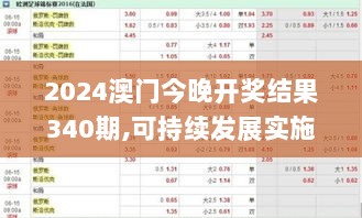 2024澳门今晚开奖结果340期,可持续发展实施探索_优选版83.250-8