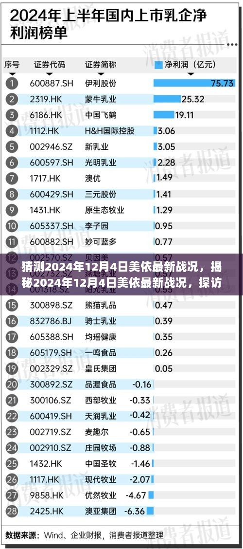 2024年12月4日美依最新战况揭秘，探访隐藏小巷中的特色小店与战斗实录