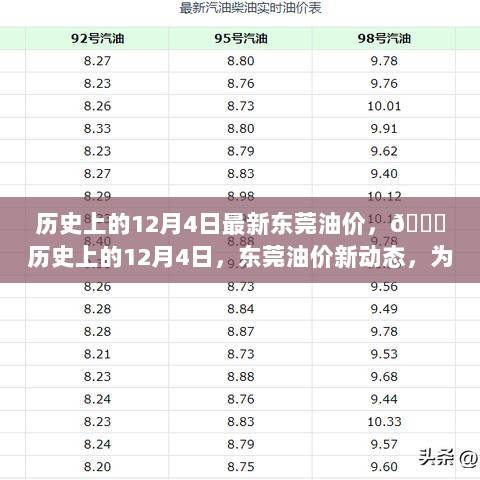 历史上的12月4日，东莞油价新动态与背后的故事揭秘