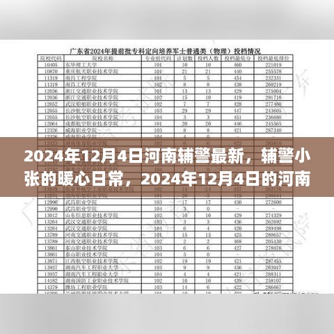 河南辅警小张的暖心日常，2024年12月4日的河南故事