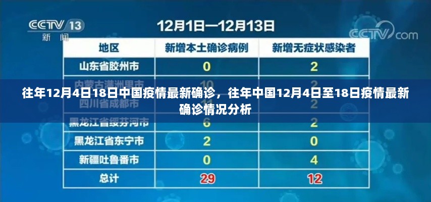 往年中国12月4日至18日疫情最新确诊情况分析