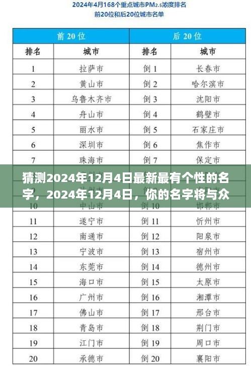 2024年12月4日，自信与成就的励志之旅——独特个性的名字之旅