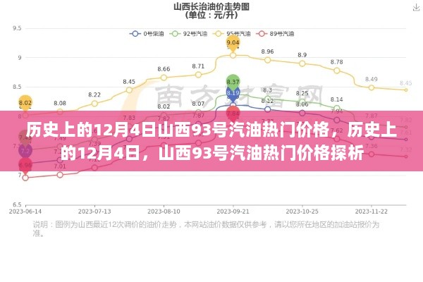 历史上的12月4日，山西93号汽油热门价格探析